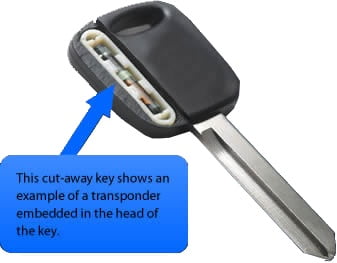 Transponder Car Key Replacement Philadelphia